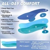 image:imageWomens Orthopedic Road Running Shoes Comfortable Arch Support Plantar Fasciitis Flat Feet Orthotic Sports Sneakers Casual Cushion Tennis Walking Shoes for Foot and Heel Pain ReliefW1blue Purple