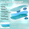 image:imageWomens Orthopedic Road Running Shoes Comfortable Arch Support Plantar Fasciitis Orthotic Sports Sneakers Supportive Casual Outdoor Work Tennis Walking Shoes for Foot Heel and Pain ReliefW3mint