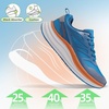 image:imageMens Orthopedic Road Running Shoes Comfortable Casual Arch Supports Plantar Fasciitis Orthotic Sports Athletic Sneakers Flat Feet High Arch Tennis Work Walking Shoes for Foot Heel and Pain ReliefW2blue