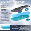 image:imageOrthoComfoot Mens Orthopedic Road Running Shoes Comfortable Arch Supports Plantar Fasciitis Orthotic Fashion Sneakers Casual Flat Feet Tennis Sports Walking Shoes for Foot Heel and Pain ReliefW2navy Blue