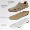 image:imageOrthoComfoot Mens Orthopedic Slip On Loafers Walking Shoes with Arch Support Suede Leather Dress SlipOns Loafers for Plantar Fasciitis Comfortable NonSlip Shoes for Foot and Heel Pain ReliefW4camel