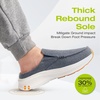 image:imageOrthoComfoot Mens Orthopedic SlipOn Loafers Walking Shoes Casual Comfortable Arch Support Slippers for Plantar Fasciitis Soft Canvas Orthotic Shoes for Foot and Heel Pain ReliefW1denim
