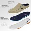 image:imageOrthoComfoot Mens Orthopedic SlipOn Loafers Walking Shoes with Arch Support Casual Plantar Fasciitis Slippers for Flat Feet Comfortable Orthotic Shoes for Foot and Heel Pain ReliefW3khaki