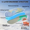 image:imageOrthoComfoot Metatarsal Arch Support Wide Insoles  Men amp Women Orthotic Work Boot Inserts Comfortable Ball of Foot Pain amp Neuroma Pain Relief Air Cushion Heel No Trimming Size 10 Men12 WomenW1purple
