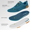 image:imageOrthoComfoot Womens Arch Support Orthopedic SneakersW3blue